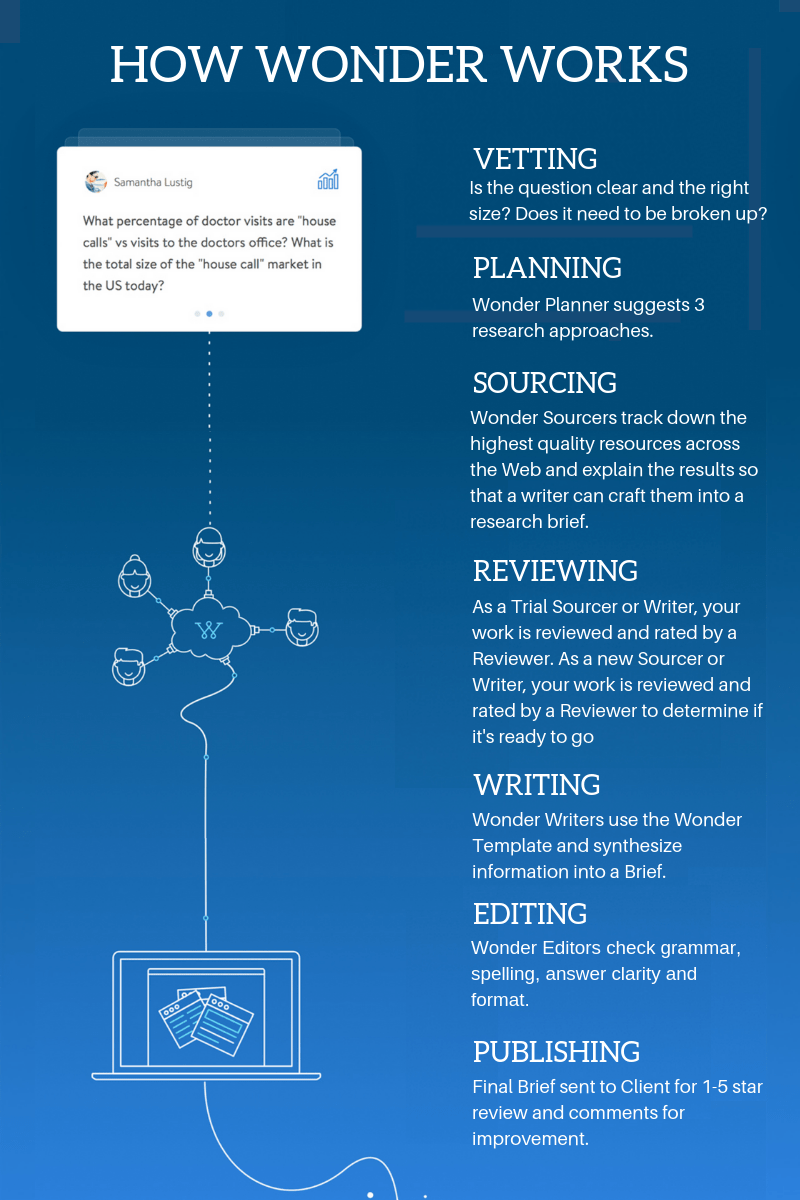 Freelance Communities: Setting freelancers up for&nbsp;success